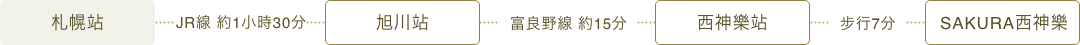 電車でお越しの方