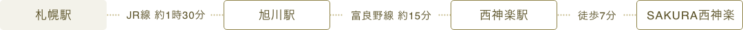 電車でお越しの方